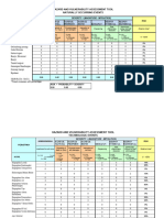 Hazard Analysis