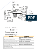 Diesel Power Plant