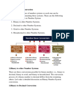 Number System Conversion