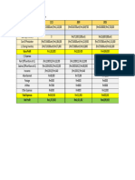 Income Statement For 3 Years