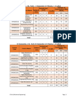 Ay 2019-20 I B.tech Mec R19