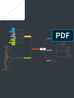 Mapa Conceptual 1