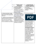 Cuadro Comparativo Piaget, Vygotsky, Ausubel