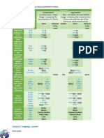 Com. 0sup. Rules Chart