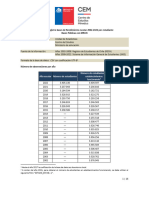 ER Rendimiento Por Alumno, Bases Web