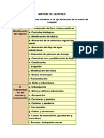 MATRIZ DE LEOPOLD - Listado