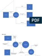 Diagram Konteks & DAD - Mariin M Ghanilowe