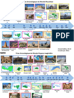 Frise Chnologique Du Monde Musulman