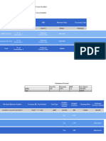 Local Date Local Time Batch Number MID Merchant Name Transaction Type