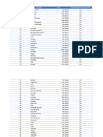 Valores PNAB Municpios Acima 360mil