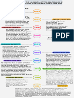 Infografia GEI