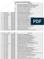 All Engg College List (District Wise)