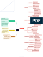 Mindmap Ch1. Indian Economy On The Eve of Independence