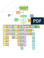 Organigrama Estructural HUAQUILLAS