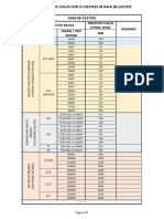 Abb Deration Table