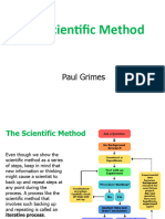 The Scientific Method Short Version