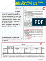 Time Dependent Values Allowable Stresses in ASME BPVC SecVIII Div1