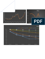 Planilha Dfe Growth Hacking