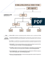 SAP MM Course Notes