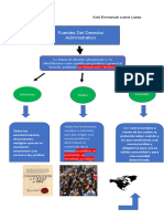 Mapa Conceptual Fuentes