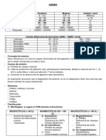 HEMATOLOGIA