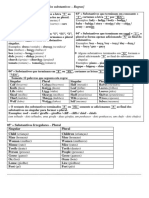 Plural NOUNS (Plural Dos Substantivos Da Língua Inglesa - Regras, Exemplos & Questões)