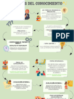 Teorias Del Conocimiento Infografía