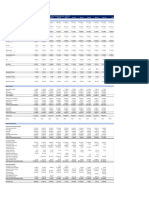 Financial and DCF Model of Cipla Limited