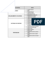 Fórmula de Ratios Financieros