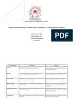 Cuadro Comparativo Entre Idiologias de Izquierda y Derecha