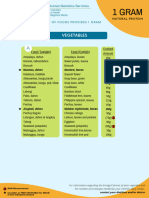 MSUD Vegetable Exchange List