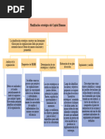 Act. 3 Mapa Conceptual