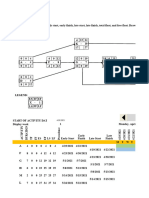 Activity On Node