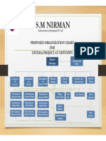 Organization Chart Urvisha