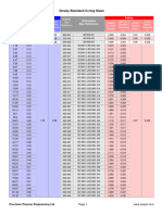 Dowty Oring Sizes