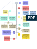 Mapa Conceptual