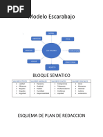 Modelo Escarabajo