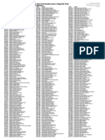 Fuvest2024 Convocados Segunda Fase