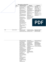 Infecciones en Ginecología Infección Agente Causal Manifestaciones Clínicas Diagnóstico Tratamiento