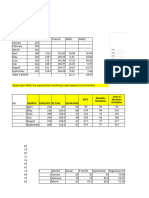 Forecasting Exercise 