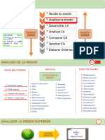 2do Paso Analizar La Misión