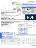 POCT Cheat Sheet