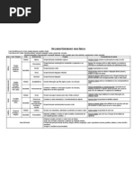 Areas Cerebrais e Funções