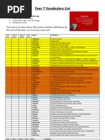 Year 7 and 8 Vocabulary and Spellings Lists3