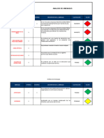 Analisis de Vulnerabilidad