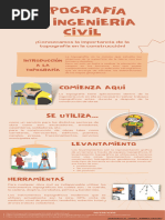 Topografia - Infografía