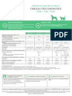 Tableau Garantie