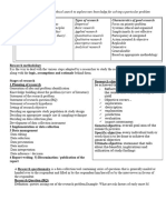 Research Systemic, Scientific and Ethical Search To Explore New Knowledge For Solving A Particular Problem