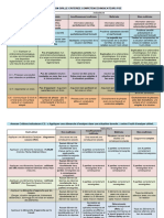 Proposition Grille Criteriee Competences Bis