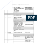 Daftar Obat Dan BMHP Klinik Pratama NSM Mahakam